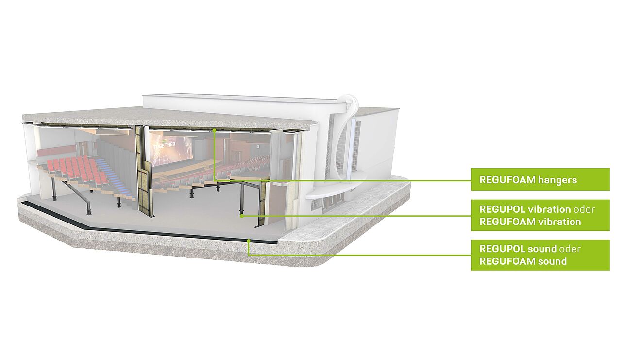 Rendering eines Kinos mit geeigneten REGUPOL Produkten.