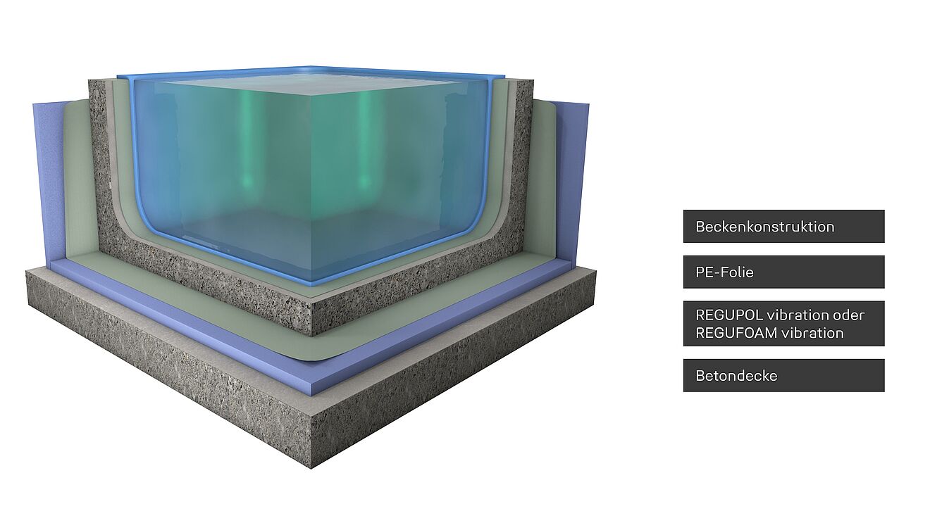 Rendering von einem Pool mit REGUPOL und REGUFOAM vibration Produkten.