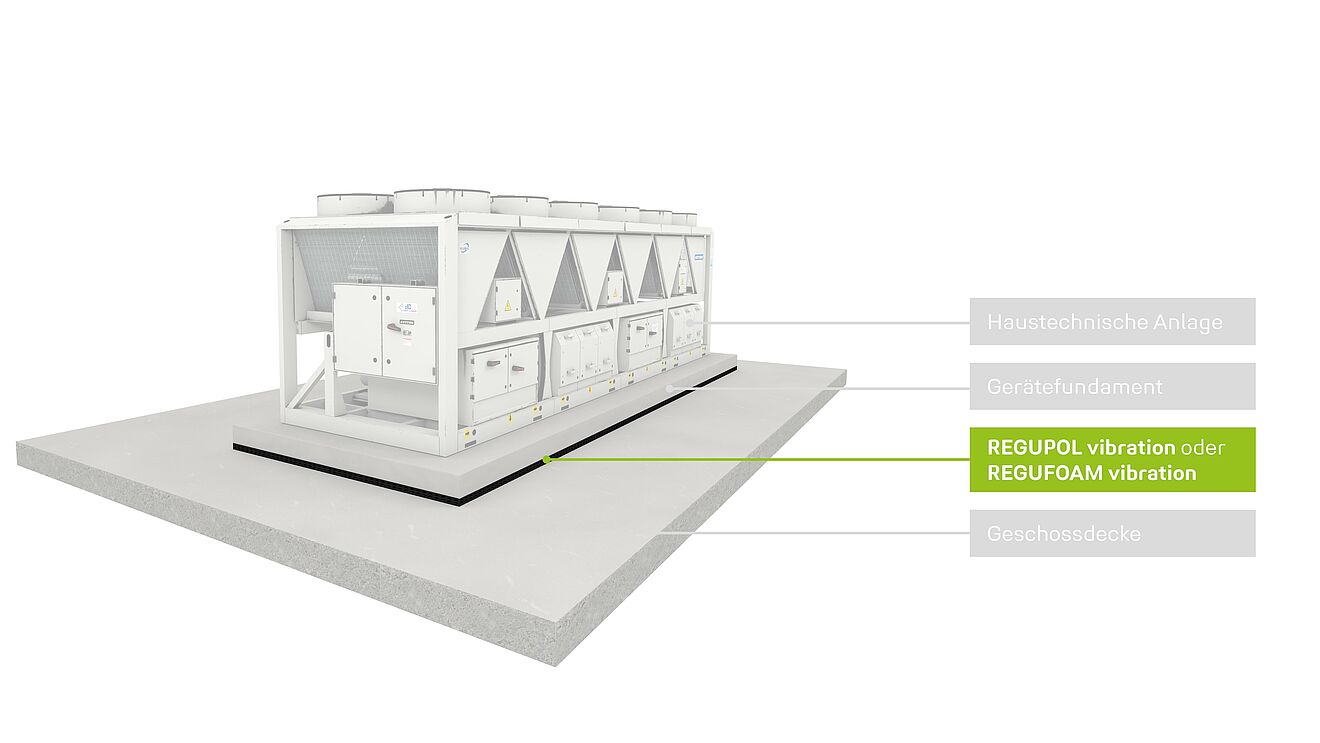 Rendering einer haustechnischen Anlage mit geeigneten REGUPOL Produkten.