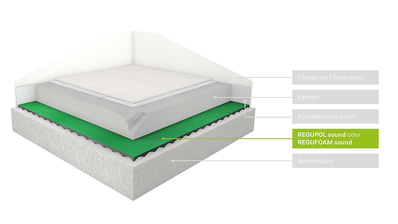 Trittschalldämmung unter Estrich mit REGUPOL sound und REGUFOAM sound