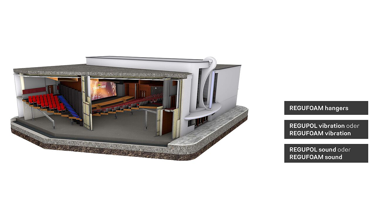 Rendering eines Kinos mit geeigneten REGUPOL Produkten.