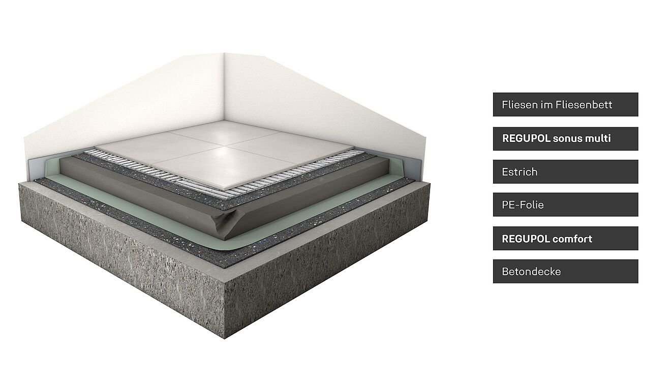 Trittschalldämmung mit REGUPOL Sonus multi und REGUPOL Comfort im Bodenaufbau unter Estrich und Fliesen