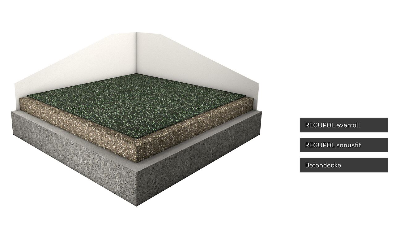 Fitnessstudio-Systemboden Rendering mit REGUPOL sonusfit.