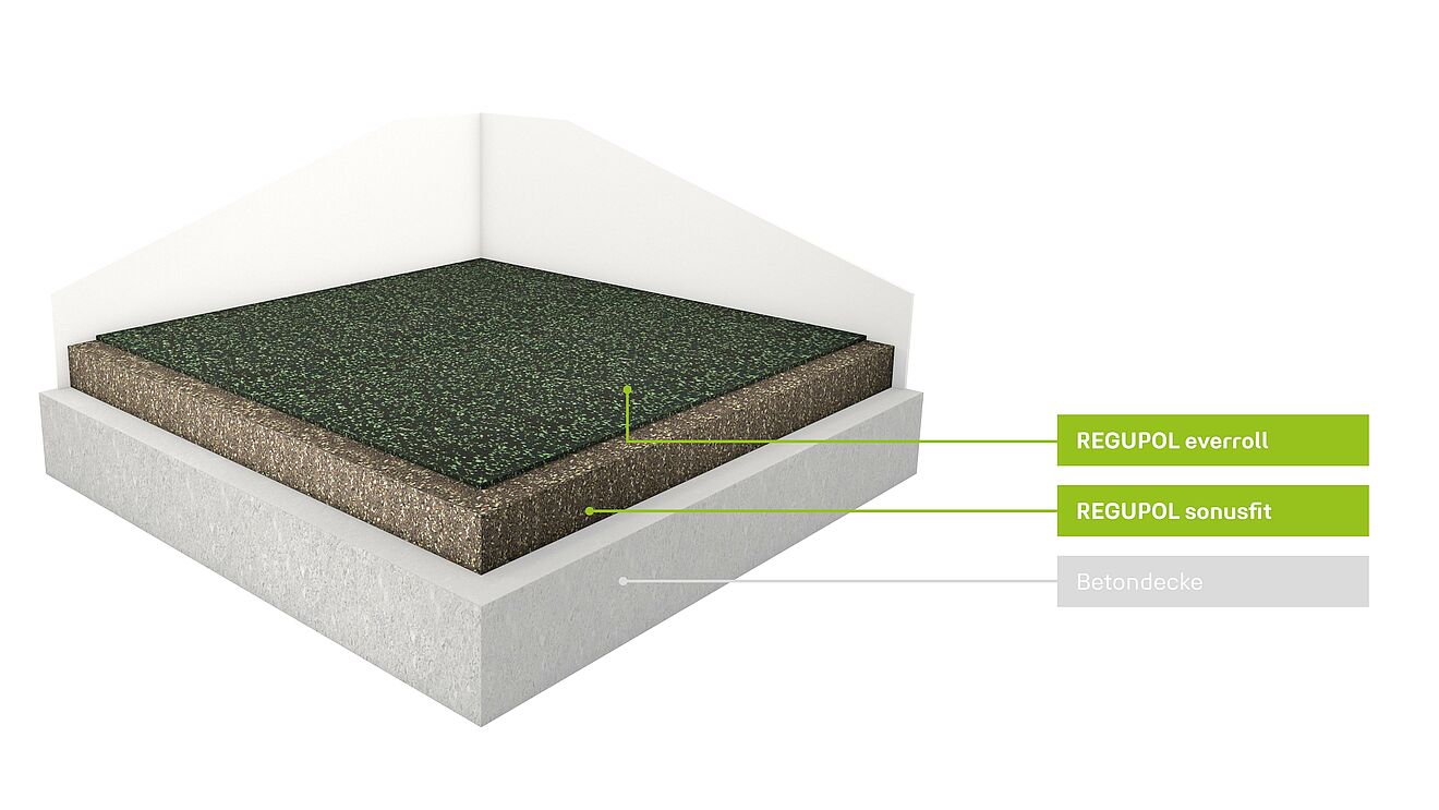 Fitnessstudio-Systemboden Rendering mit REGUPOL sonusfit.