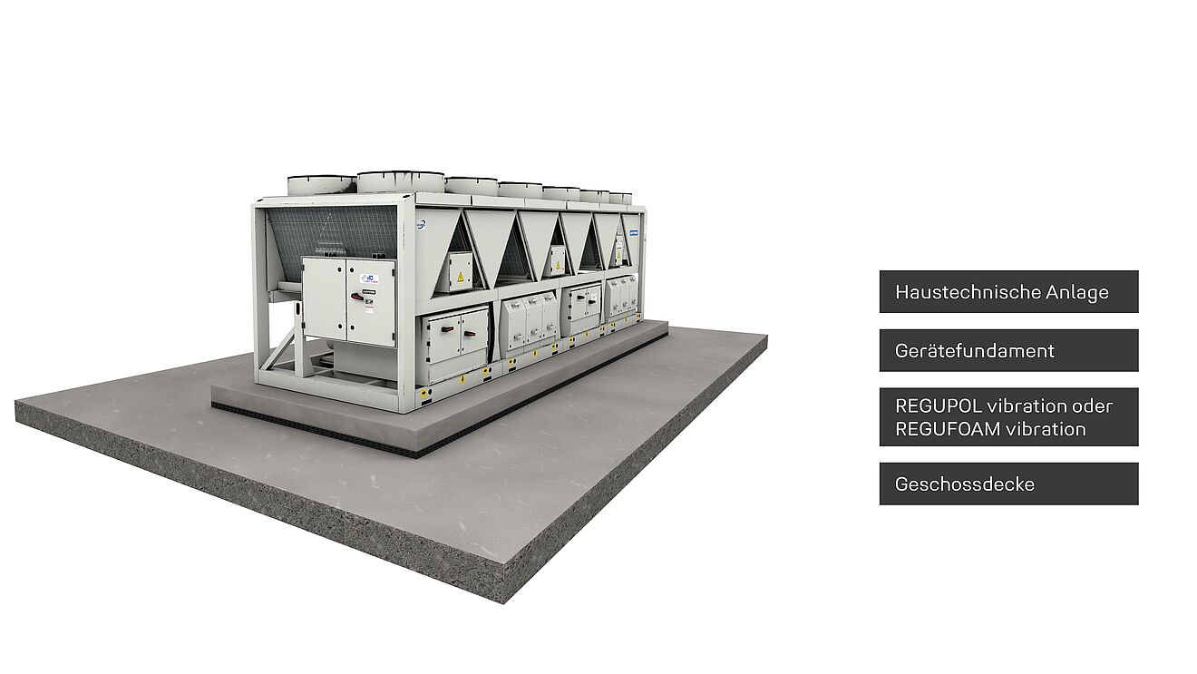 Rendering einer haustechnischen Anlage mit geeigneten REGUPOL Produkten.