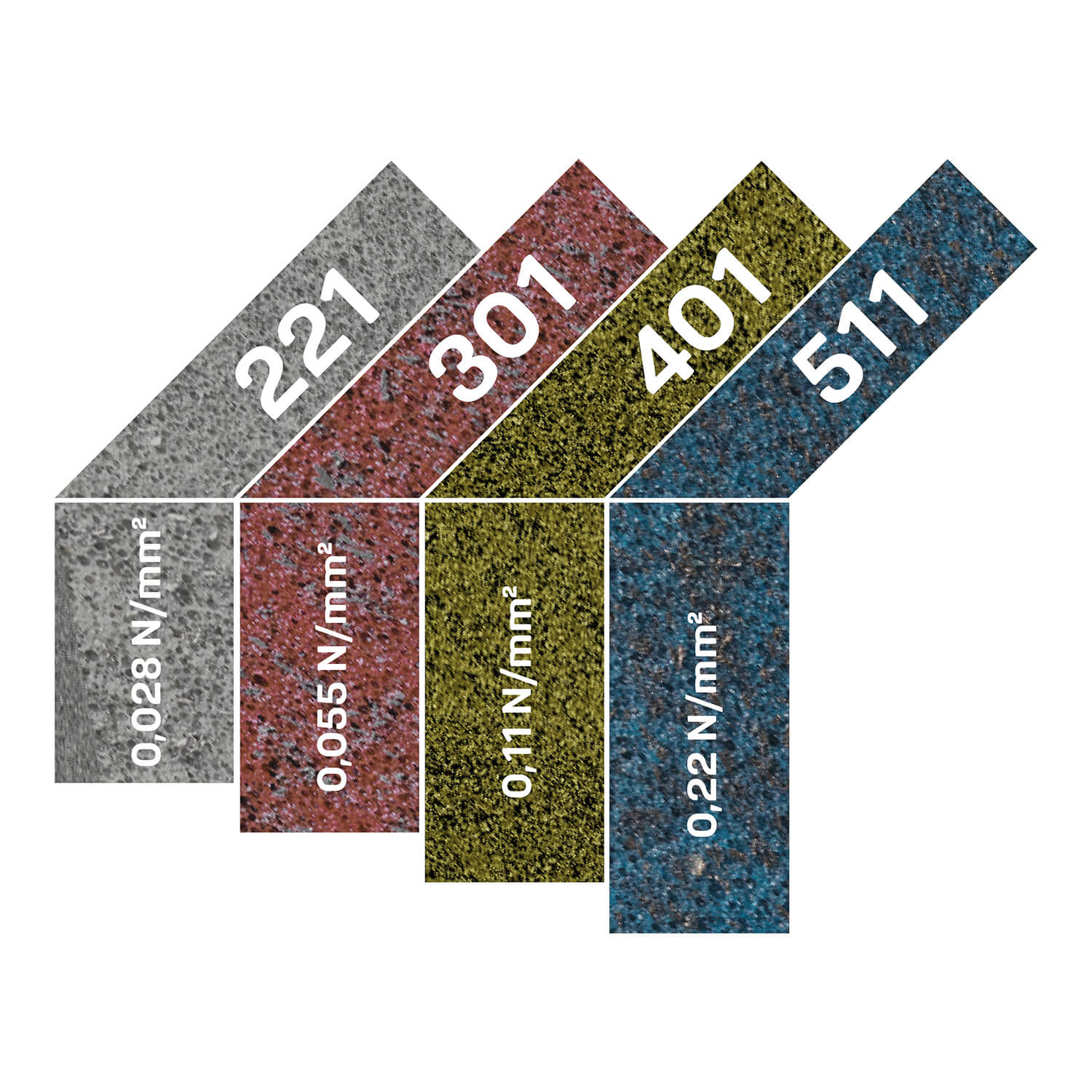 Laststufendiagramm von REGUFOAM FR Produkten 